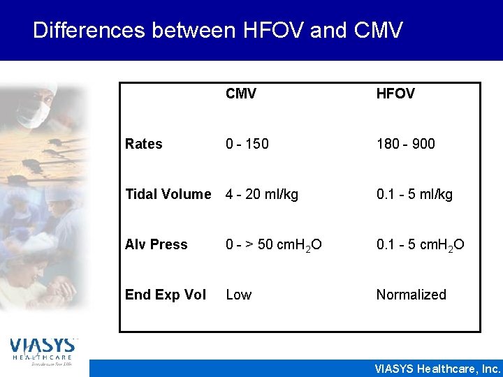 Differences between HFOV and CMV Rates CMV HFOV 0 - 150 180 - 900