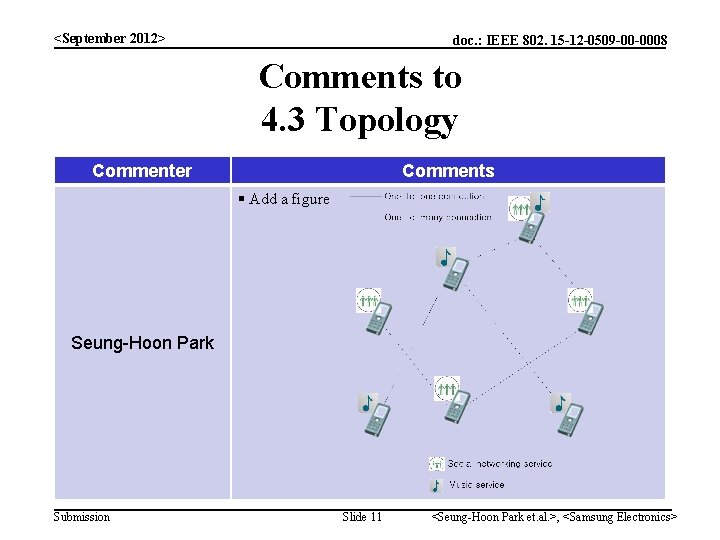 <September 2012> doc. : IEEE 802. 15 -12 -0509 -00 -0008 Comments to 4.