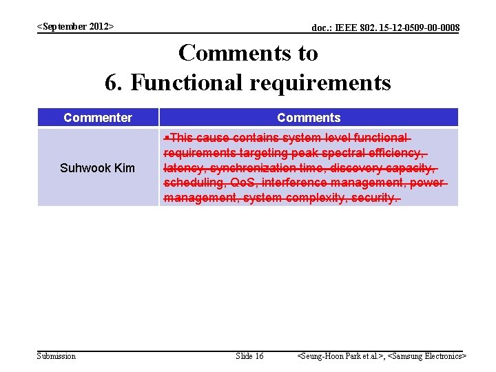 <September 2012> doc. : IEEE 802. 15 -12 -0509 -00 -0008 Comments to 6.