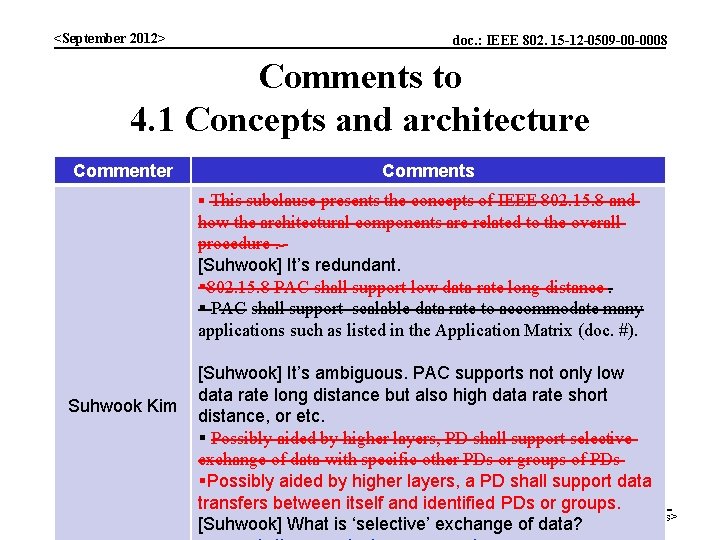 <September 2012> doc. : IEEE 802. 15 -12 -0509 -00 -0008 Comments to 4.