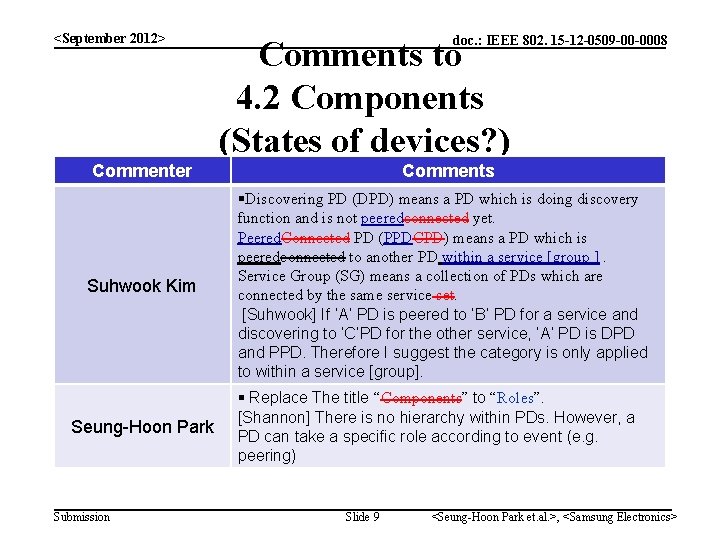 <September 2012> doc. : IEEE 802. 15 -12 -0509 -00 -0008 Comments to 4.