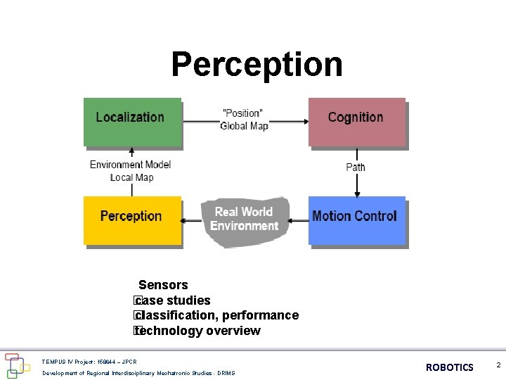 Perception Sensors � case studies � classification, performance � technology overview TEMPUS IV Project: