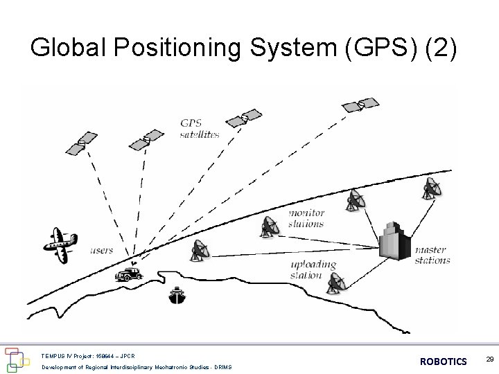 Global Positioning System (GPS) (2) TEMPUS IV Project: 158644 – JPCR Development of Regional