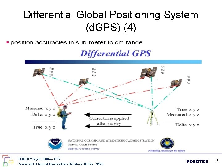 Differential Global Positioning System (d. GPS) (4) TEMPUS IV Project: 158644 – JPCR Development