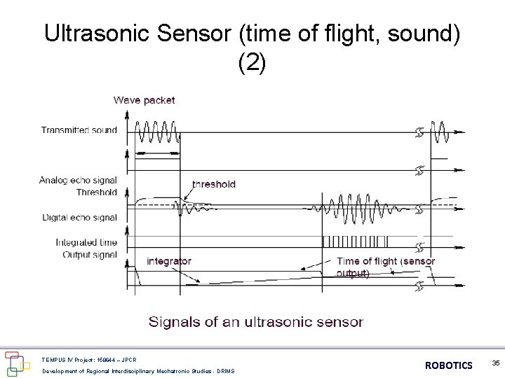 Ultrasonic Sensor (time of flight, sound) (2) TEMPUS IV Project: 158644 – JPCR Development