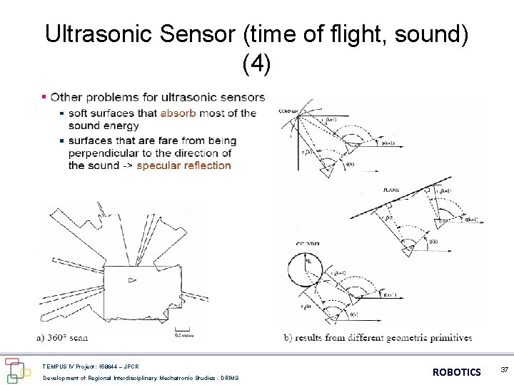 Ultrasonic Sensor (time of flight, sound) (4) TEMPUS IV Project: 158644 – JPCR Development