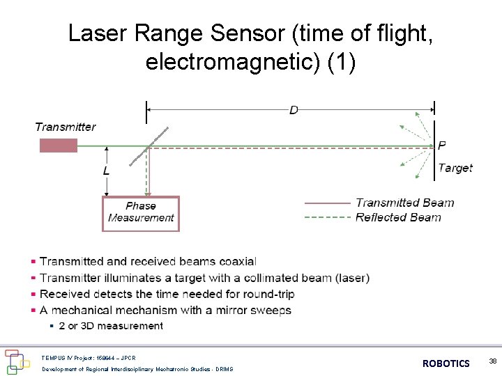 Laser Range Sensor (time of flight, electromagnetic) (1) TEMPUS IV Project: 158644 – JPCR