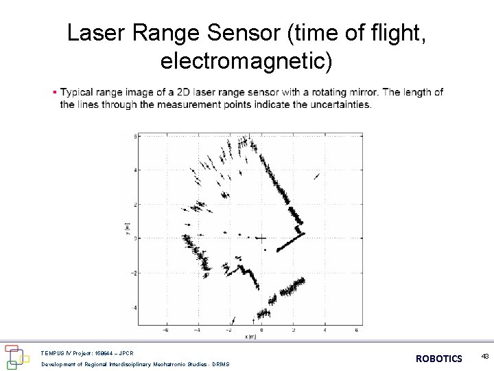Laser Range Sensor (time of flight, electromagnetic) TEMPUS IV Project: 158644 – JPCR Development