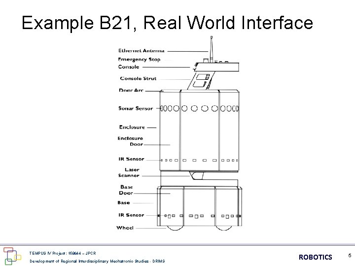 Example B 21, Real World Interface TEMPUS IV Project: 158644 – JPCR Development of