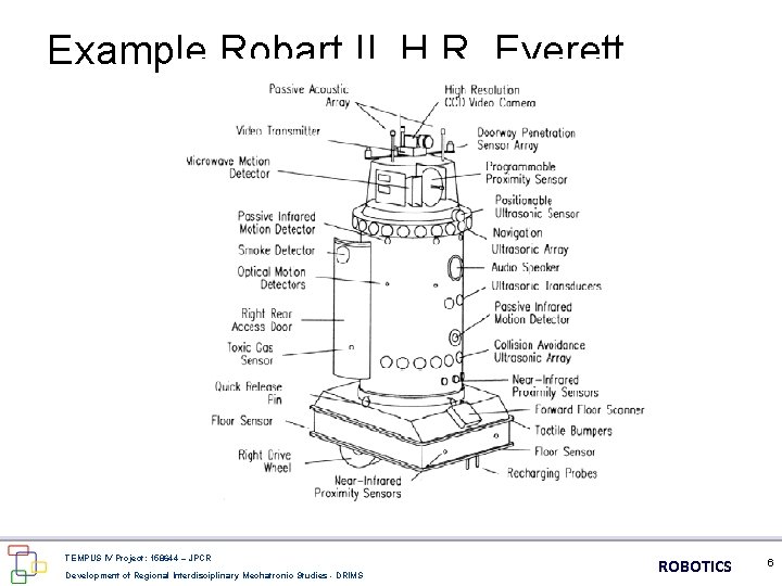 Example Robart II, H. R. Everett TEMPUS IV Project: 158644 – JPCR Development of