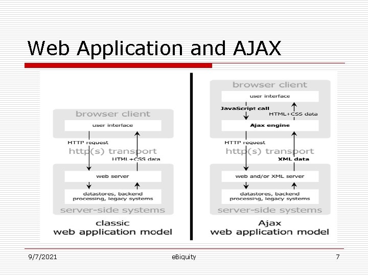 Web Application and AJAX 9/7/2021 e. Biquity 7 
