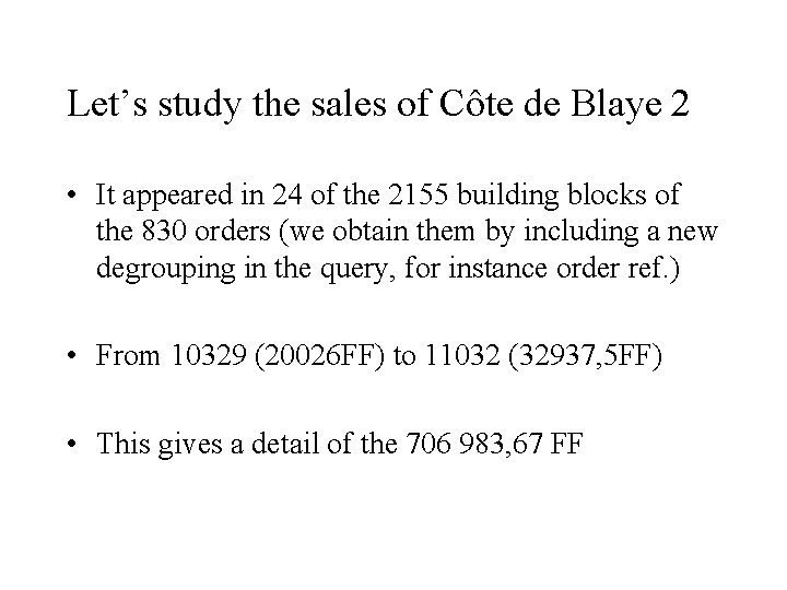 Let’s study the sales of Côte de Blaye 2 • It appeared in 24