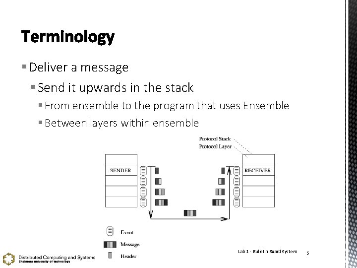 § Deliver a message § Send it upwards in the stack § From ensemble