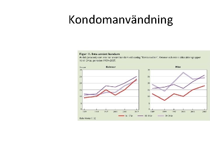 Kondomanvändning 