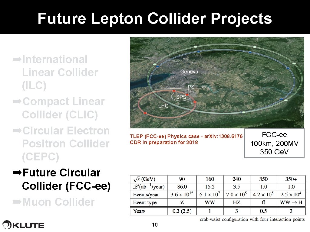 Future Lepton Collider Projects ➡International Linear Collider (ILC) ➡Compact Linear Collider (CLIC) ➡Circular Electron