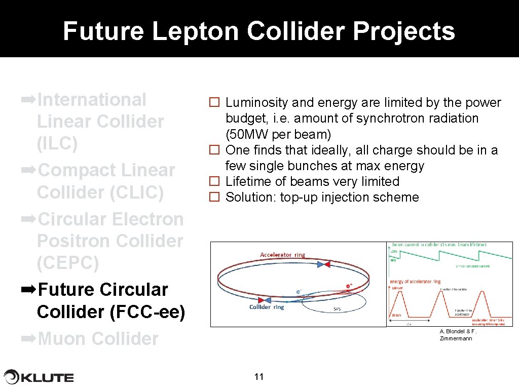Future Lepton Collider Projects ➡International Linear Collider (ILC) ➡Compact Linear Collider (CLIC) ➡Circular Electron