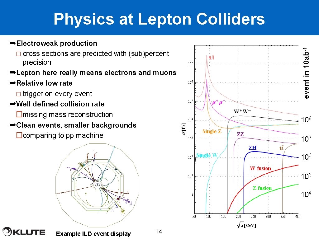 ➡Electroweak production � cross sections are predicted with (sub)percent precision ➡Lepton here really means