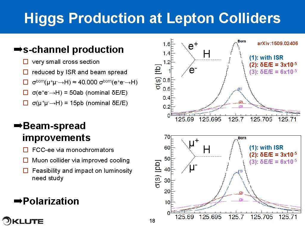 Higgs Production at Lepton Colliders e+ ➡s-channel production � very small cross section ar.