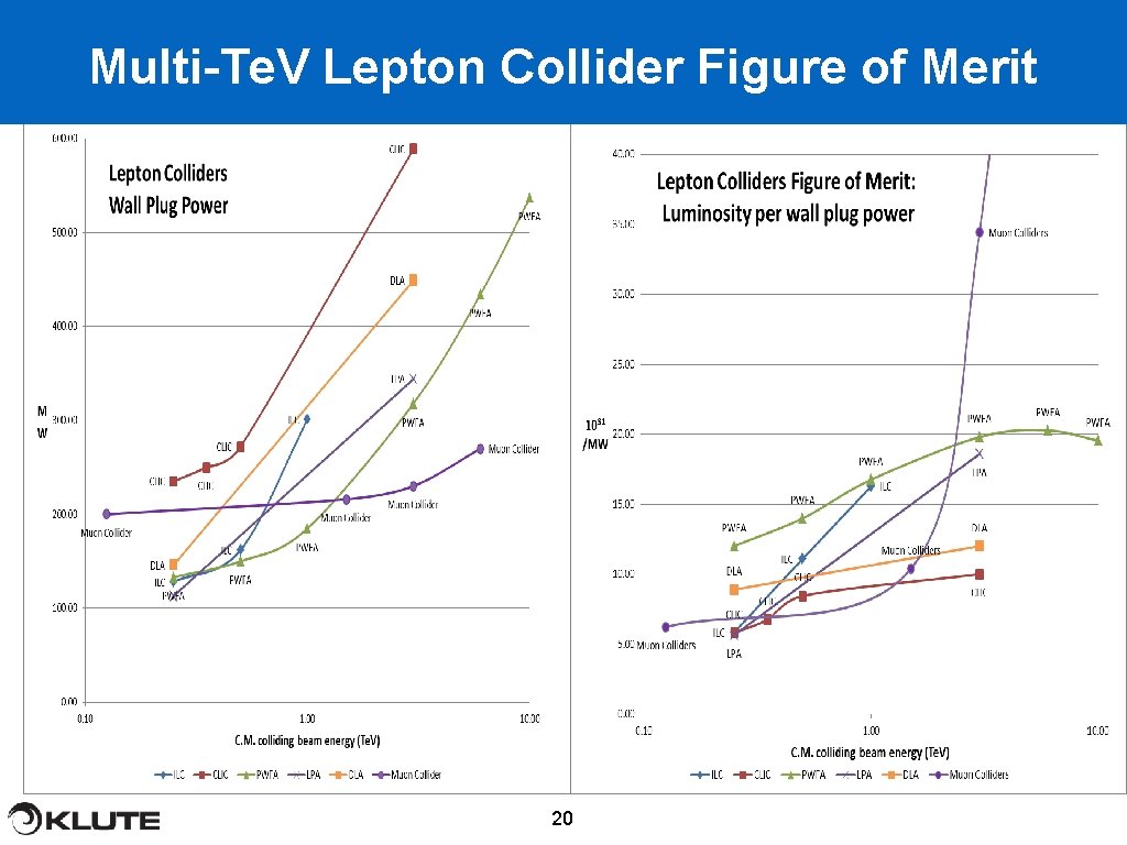 Multi-Te. V Lepton Collider Figure of Merit 20 