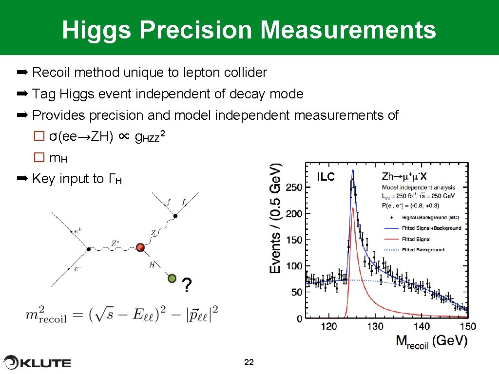 Higgs Precision Measurements ➡ Recoil method unique to lepton collider ➡ Tag Higgs event