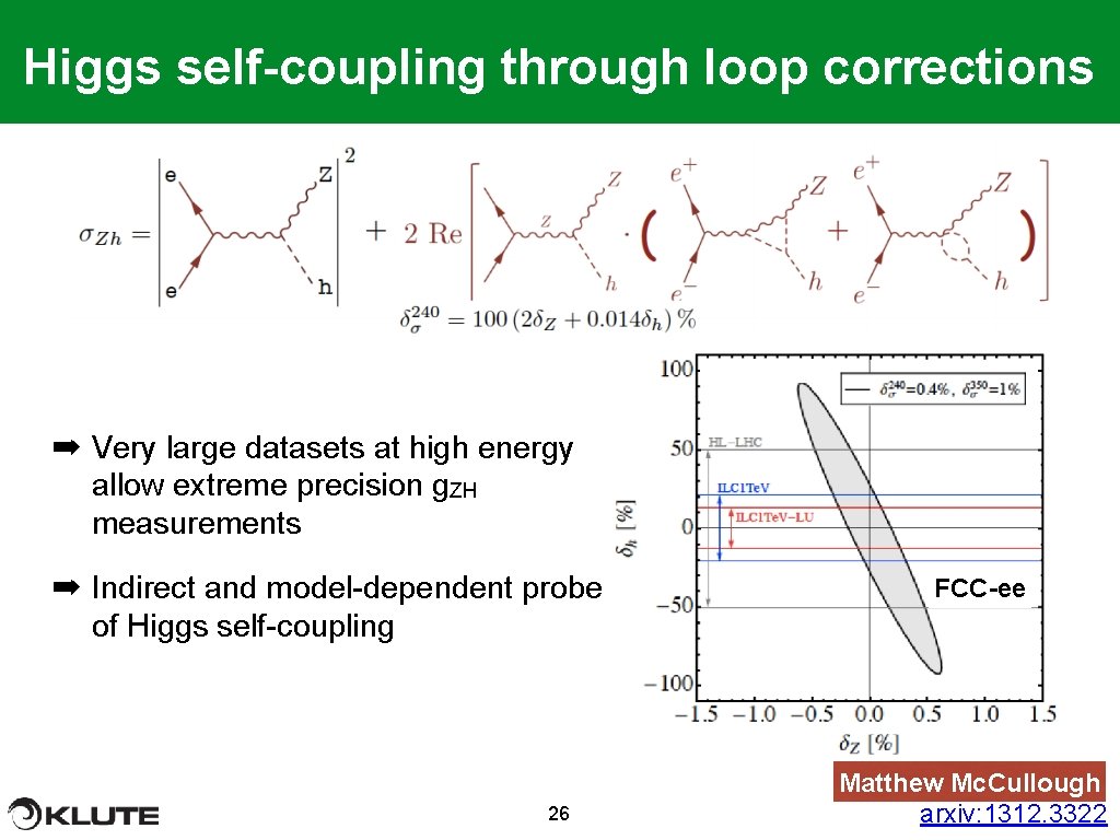 Higgs self-coupling through loop corrections ➡ Very large datasets at high energy allow extreme