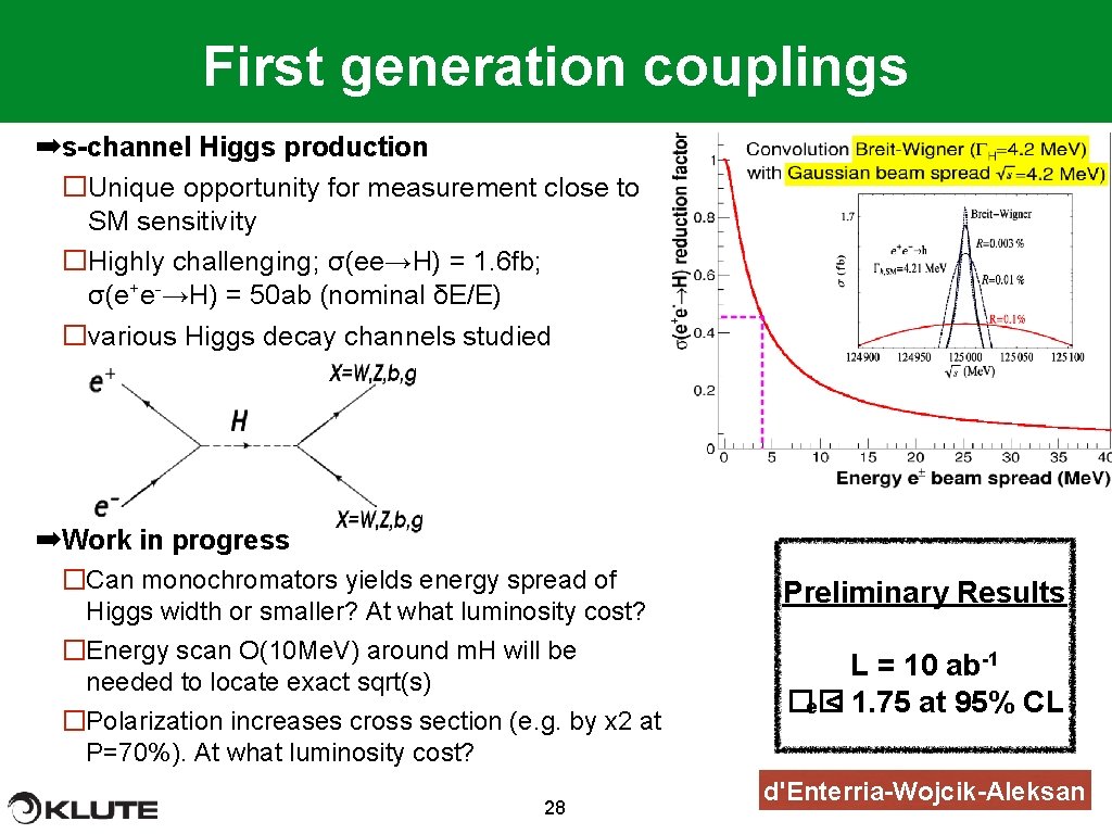 First generation couplings ➡s-channel Higgs production �Unique opportunity for measurement close to SM sensitivity