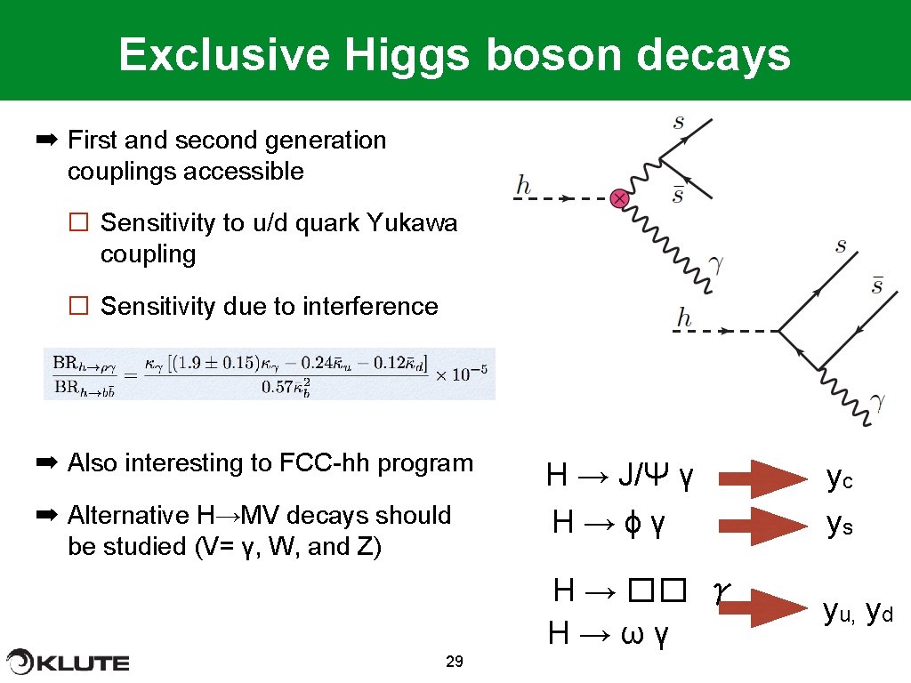 Exclusive Higgs boson decays ➡ First and second generation couplings accessible � Sensitivity to