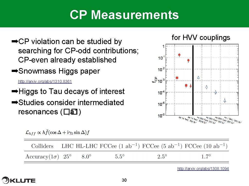 CP Measurements ➡CP violation can be studied by searching for CP-odd contributions; CP-even already