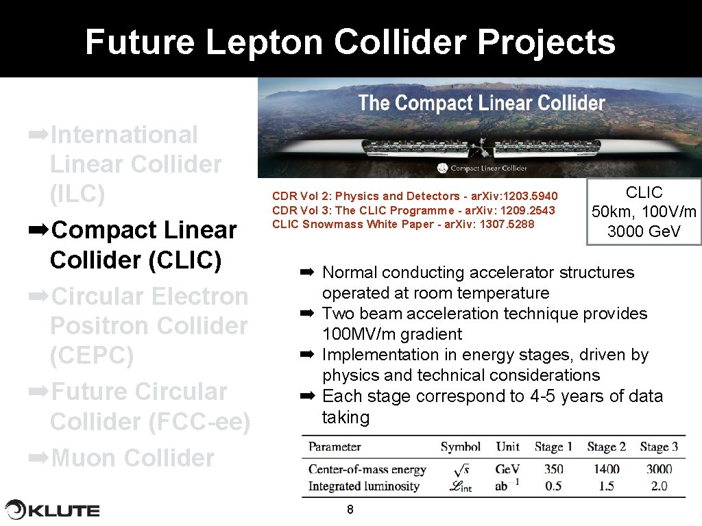 Future Lepton Collider Projects ➡International Linear Collider (ILC) ➡Compact Linear Collider (CLIC) ➡Circular Electron