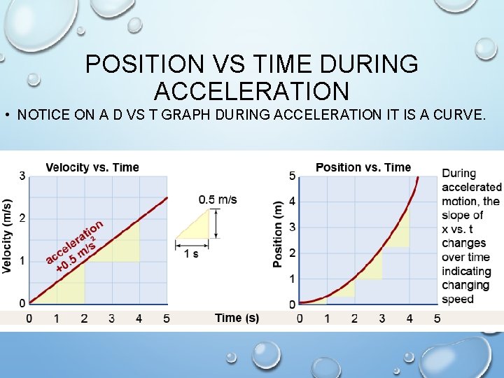 POSITION VS TIME DURING ACCELERATION • NOTICE ON A D VS T GRAPH DURING