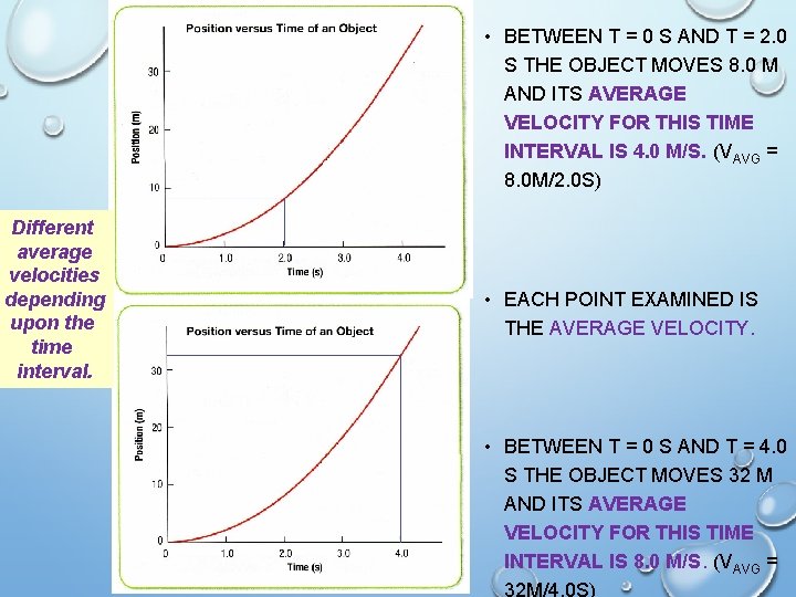  • BETWEEN T = 0 S AND T = 2. 0 S THE