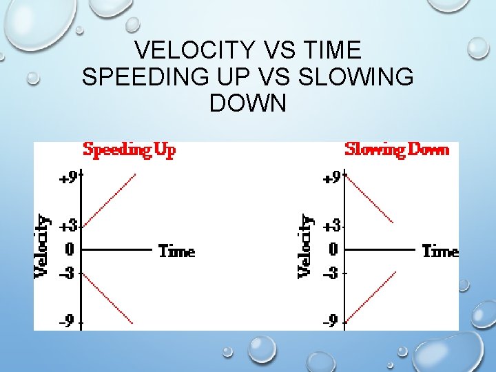 VELOCITY VS TIME SPEEDING UP VS SLOWING DOWN 