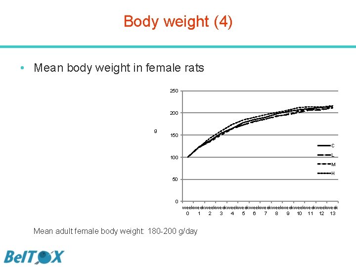 Body weight (4) • Mean body weight in female rats 250 200 g 150