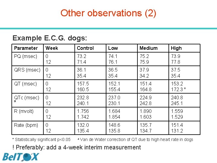 Other observations (2) Example E. C. G. dogs: Parameter Week Control Low Medium High