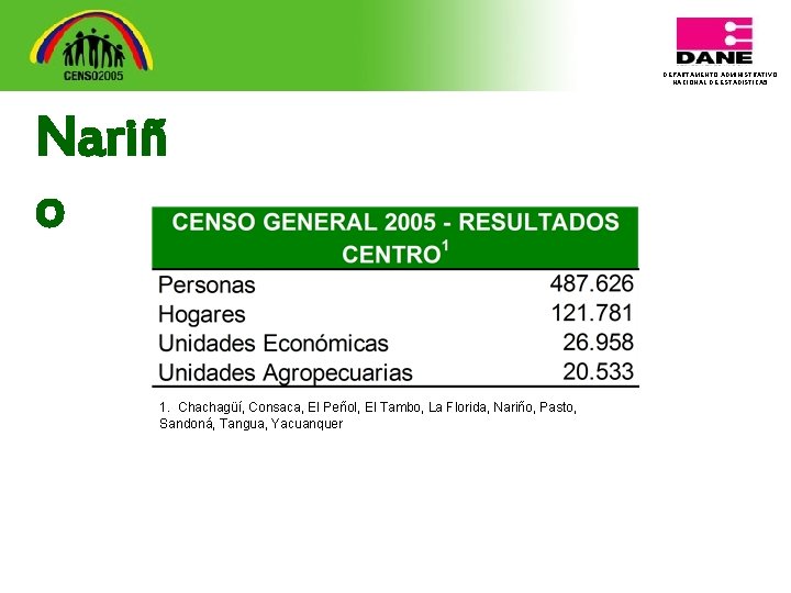 DEPARTAMENTO ADMINISTRATIVO NACIONAL DE ESTADISTICA 5 Nariñ o 1. Chachagüí, Consaca, El Peñol, El