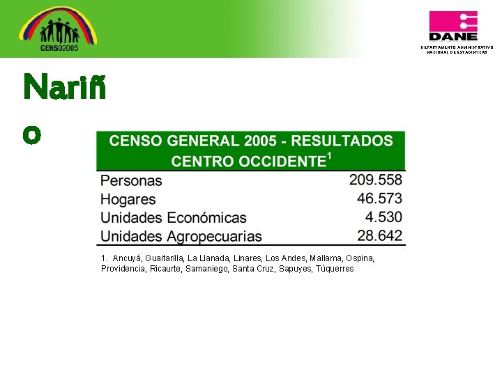 DEPARTAMENTO ADMINISTRATIVO NACIONAL DE ESTADISTICA 5 Nariñ o 1. Ancuyá, Guaitarilla, La Llanada, Linares,