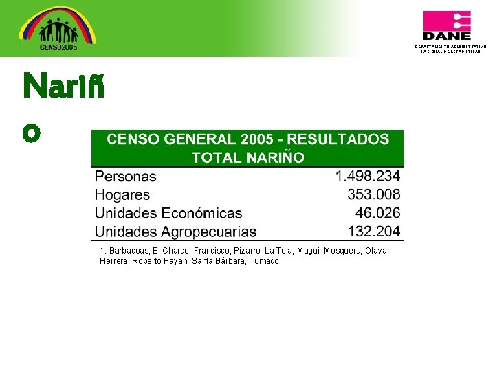 DEPARTAMENTO ADMINISTRATIVO NACIONAL DE ESTADISTICA 5 Nariñ o 1. Barbacoas, El Charco, Francisco, Pizarro,