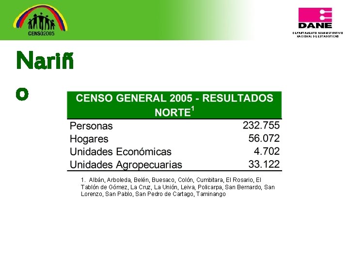 DEPARTAMENTO ADMINISTRATIVO NACIONAL DE ESTADISTICA 5 Nariñ o 1. Albán, Arboleda, Belén, Buesaco, Colón,