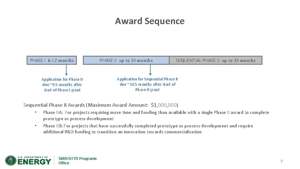 Award Sequence PHASE I 6 -12 months Application for Phase II due ~9. 5