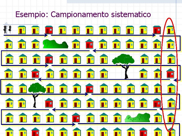 Esempio: Campionamento sistematico 