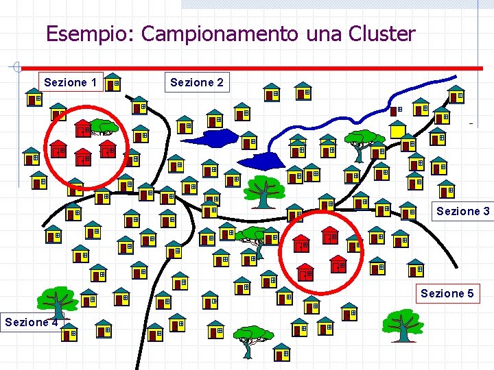 Esempio: Campionamento una Cluster Sezione 1 Sezione 2 Sezione 3 Sezione 5 Sezione 4