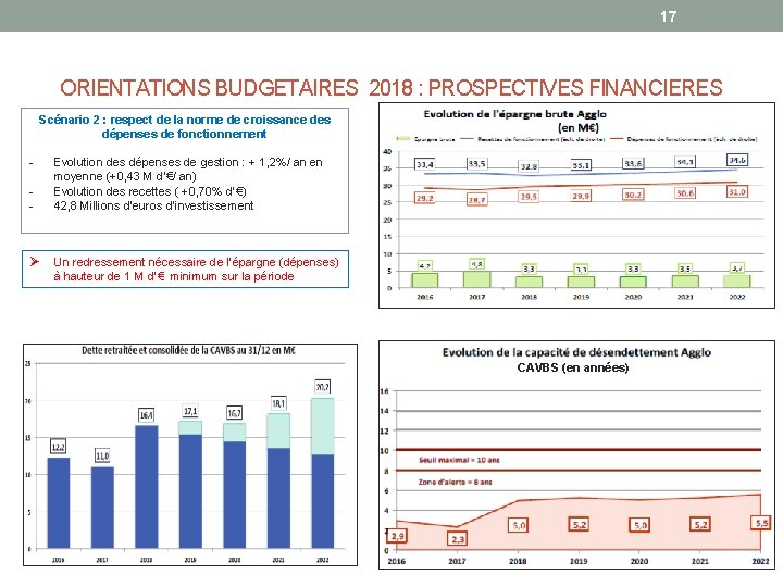 17 ORIENTATIONS BUDGETAIRES 2018 : PROSPECTIVES FINANCIERES Scénario 2 : respect de la norme