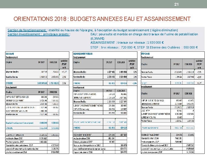 21 ORIENTATIONS 2018 : BUDGETS ANNEXES EAU ET ASSAINISSEMENT Section de fonctionnement : stabilité