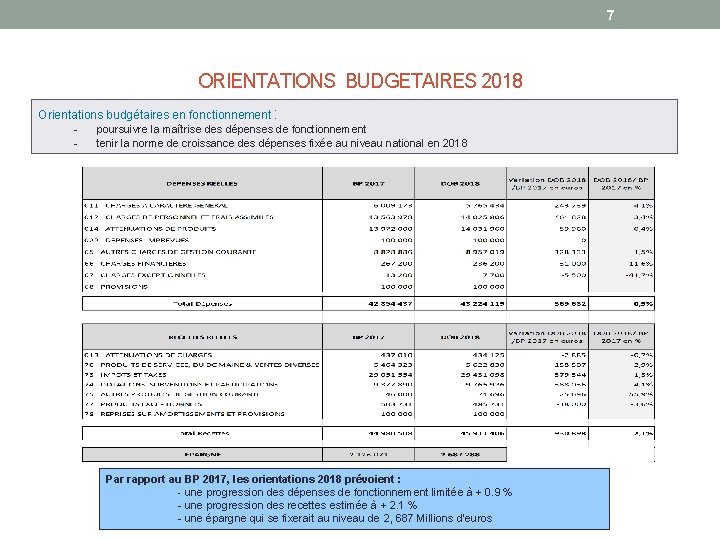 7 ORIENTATIONS BUDGETAIRES 2018 Orientations budgétaires en fonctionnement : poursuivre la maîtrise des dépenses