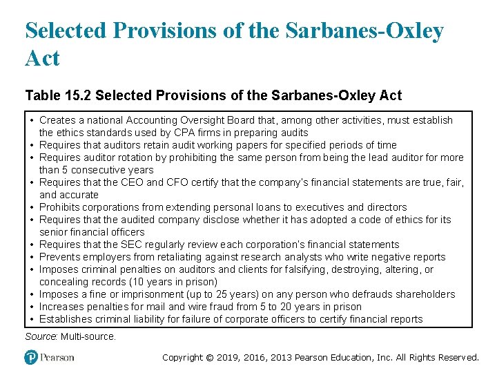 Selected Provisions of the Sarbanes-Oxley Act Table 15. 2 Selected Provisions of the Sarbanes-Oxley