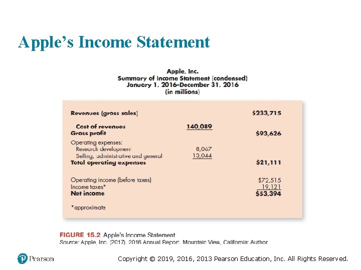 Apple’s Income Statement Copyright © 2019, 2016, 2013 Pearson Education, Inc. All Rights Reserved.