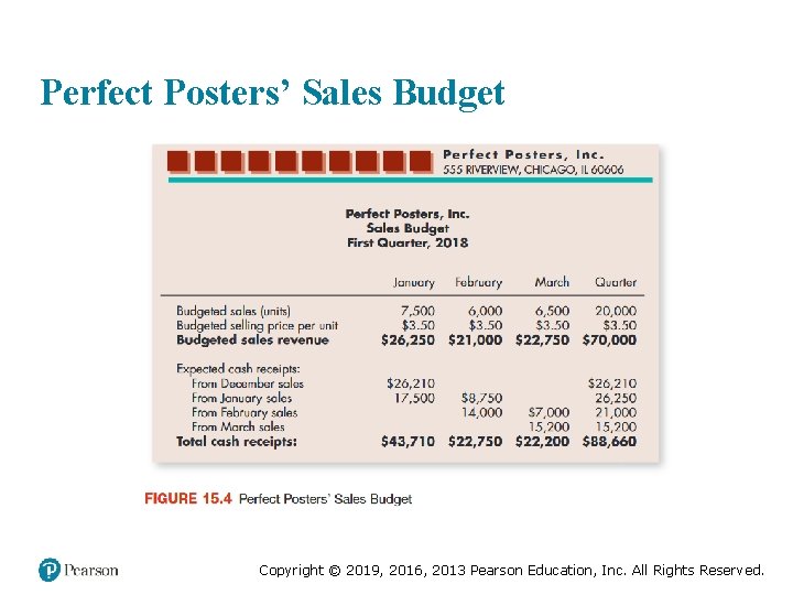 Perfect Posters’ Sales Budget Copyright © 2019, 2016, 2013 Pearson Education, Inc. All Rights