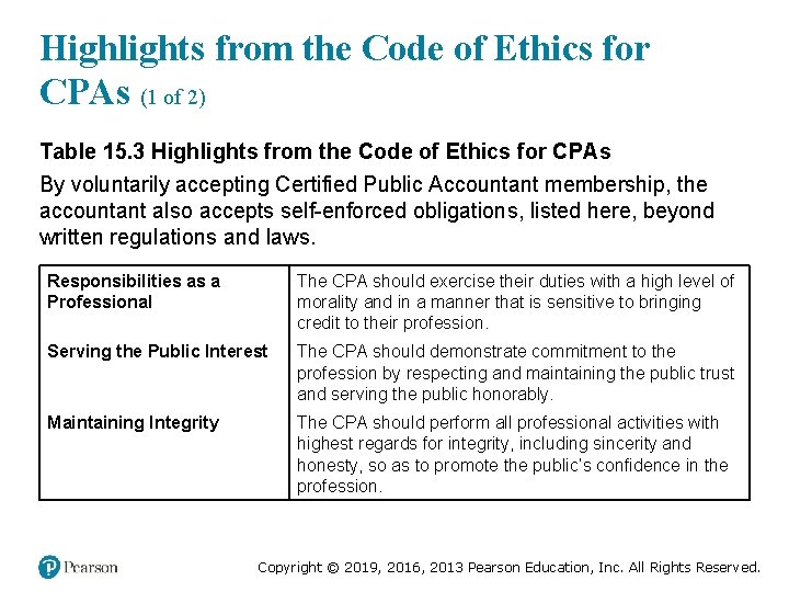 Highlights from the Code of Ethics for CPAs (1 of 2) Table 15. 3