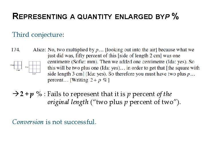 REPRESENTING A QUANTITY ENLARGED BYP % Third conjecture: 2 + p % : Fails