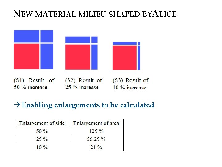 NEW MATERIAL MILIEU SHAPED BYALICE Enabling enlargements to be calculated 